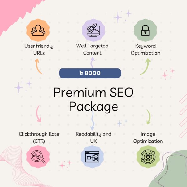 Multimedia Package